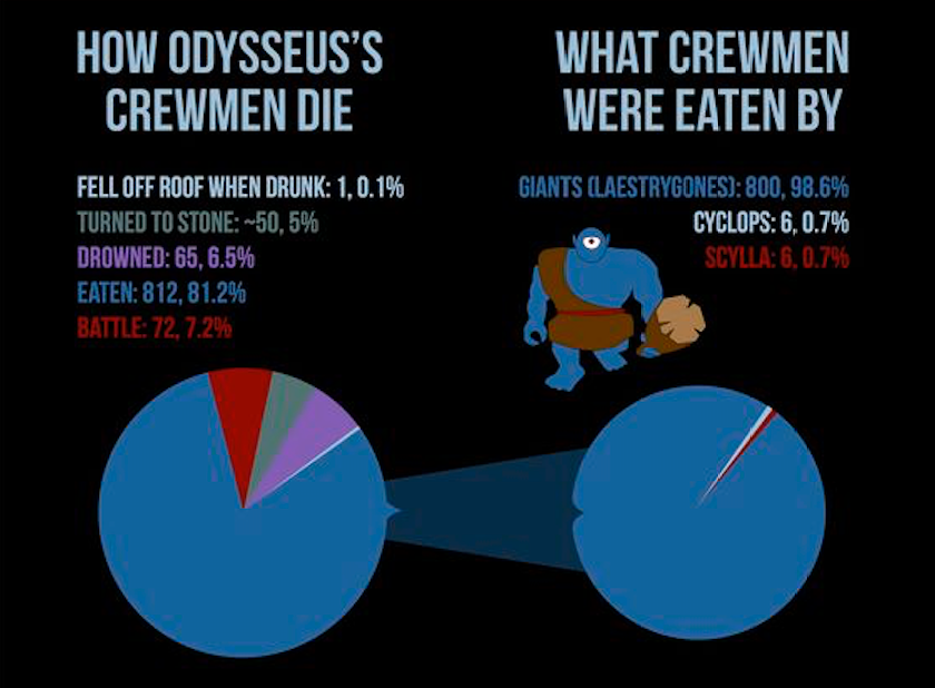 how-crewman-die